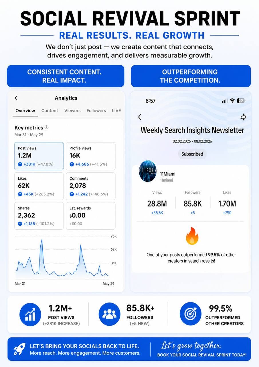 Social Revival Sprint proof visual showing a content system built from posts, reviews, services, FAQs, and trust signals